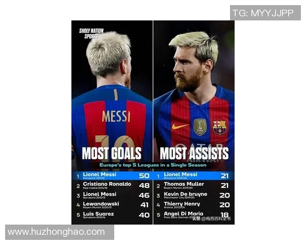 巴塞罗那球员梅西有望与球队续约，新合同涉及薪资增长